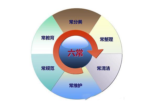 酒店標(biāo)準(zhǔn)化六常管理培訓(xùn) 提升企業(yè)管理效率的關(guān)鍵