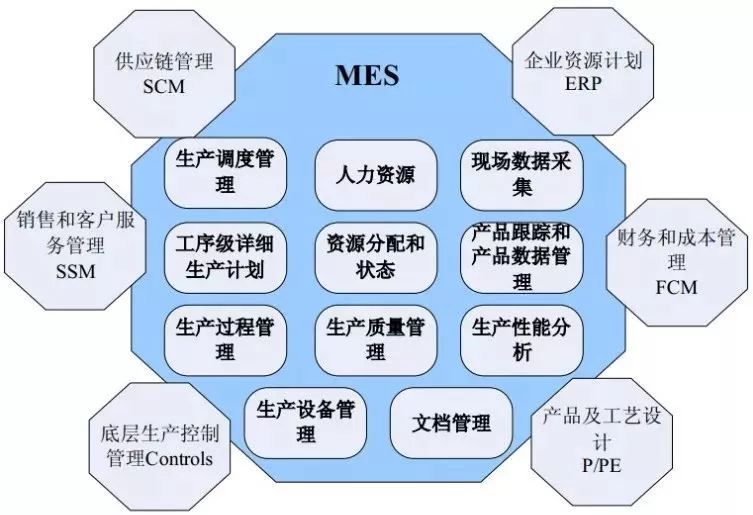 MES 智能制造的靈魂，重塑企業管理新范式