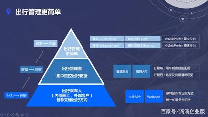 擁抱‘反脆弱’ 共享服務中心的進擊之路