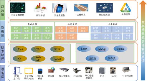 金奧博全流程信息化解決方案 賦能企業管理，驅動行業高質量發展