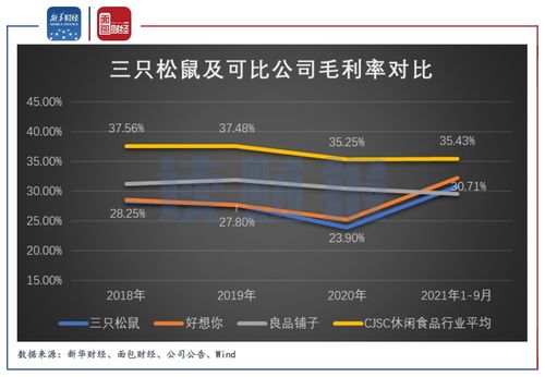 三只松鼠 代工隱患、股東減持與企業管理的三重挑戰
