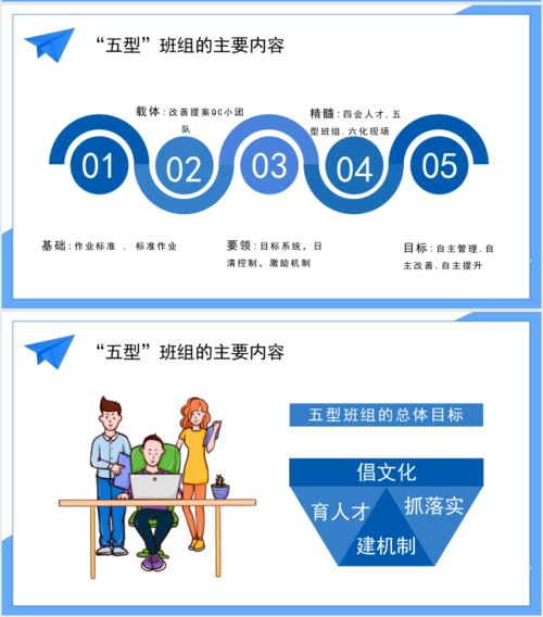 五型班組建設 夯實企業管理根基，打造高效執行團隊