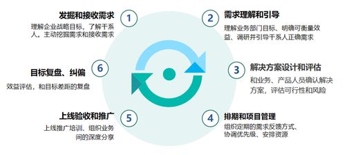 流程再造 企業內部產品分析流程的優化實踐與案例分析