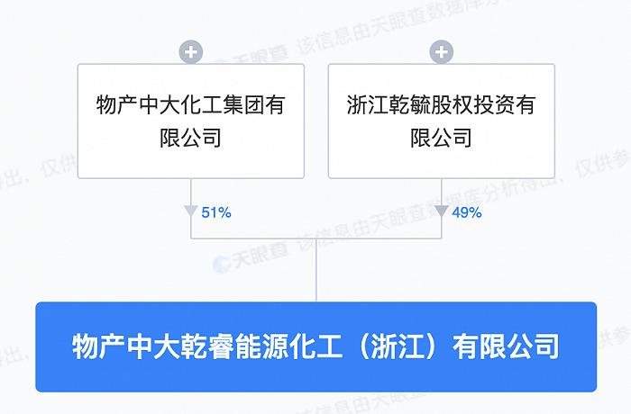 物產(chǎn)中大跨界布局能源化工領域 新設1億元注冊資本公司，拓展農(nóng)副產(chǎn)品銷售新通路